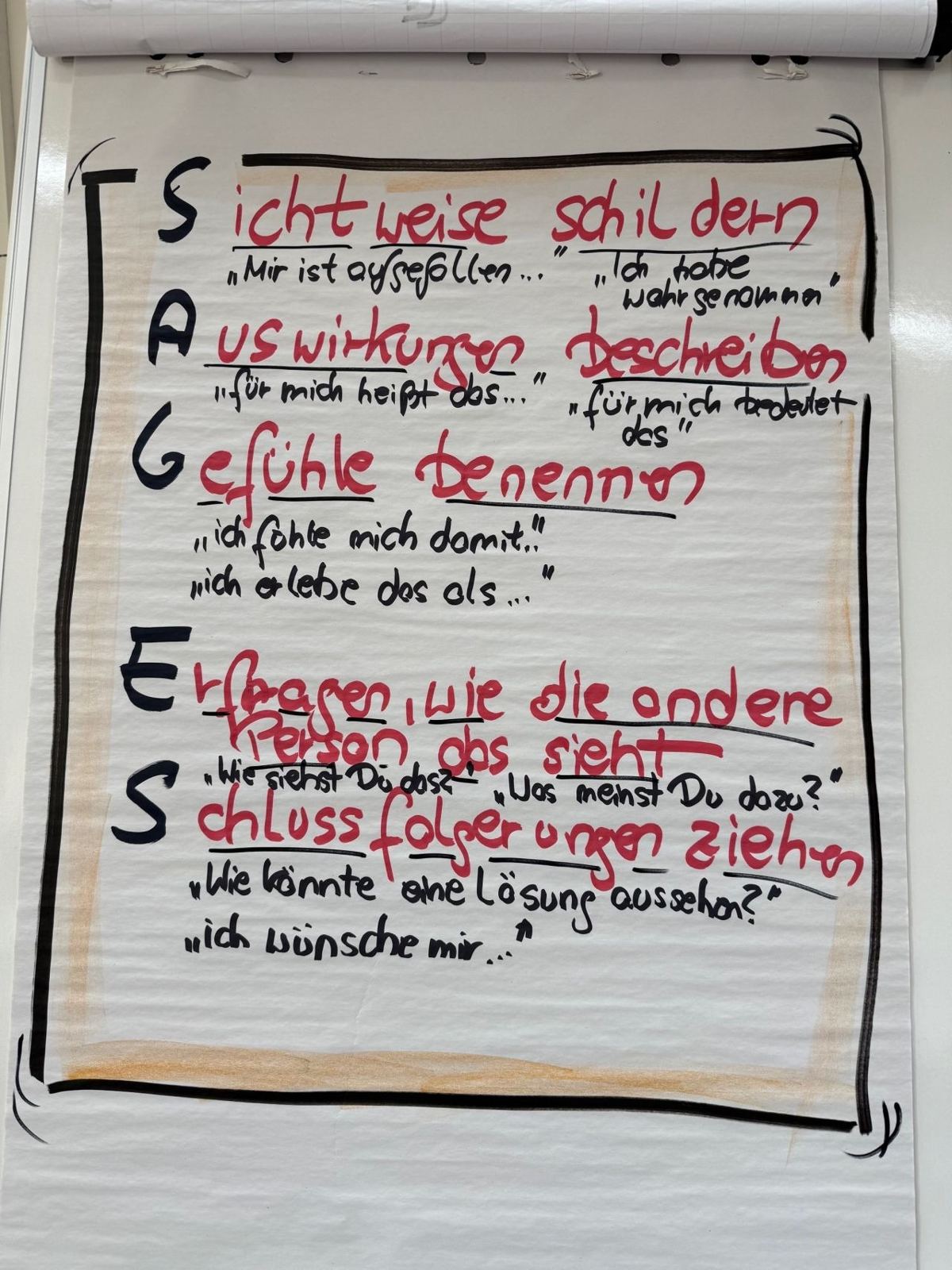 Aus dem Wunsch nach Deeskalation wurde ein Konfliktmanagement