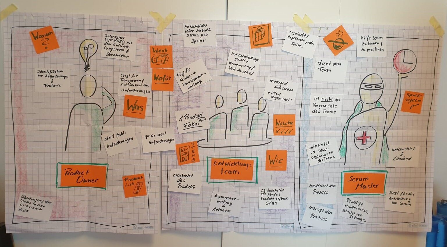 Don't worry, be agile! Das Thema unserer Strategietagung 2019