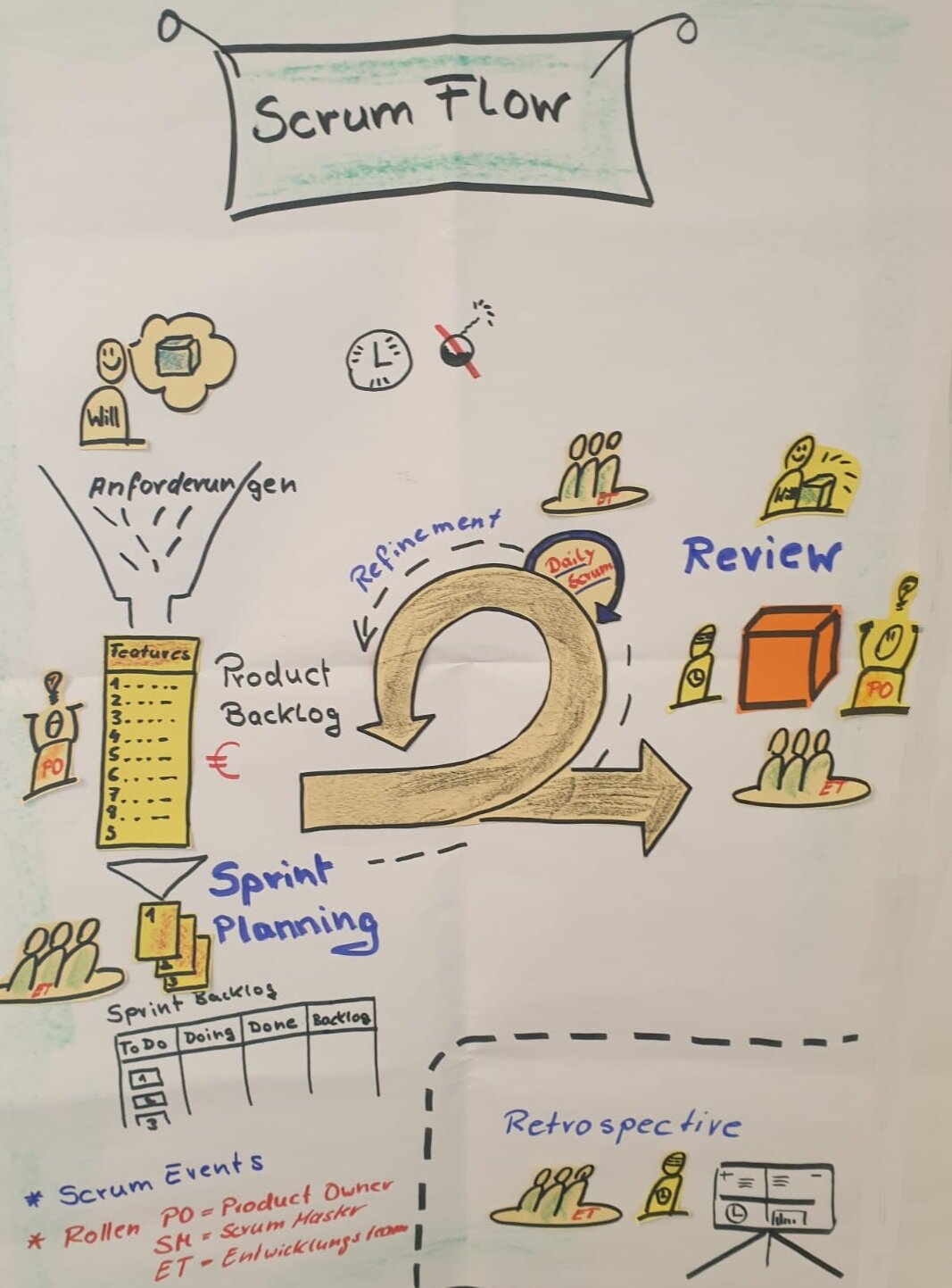 Don't worry, be agile! Das Thema unserer Strategietagung 2019