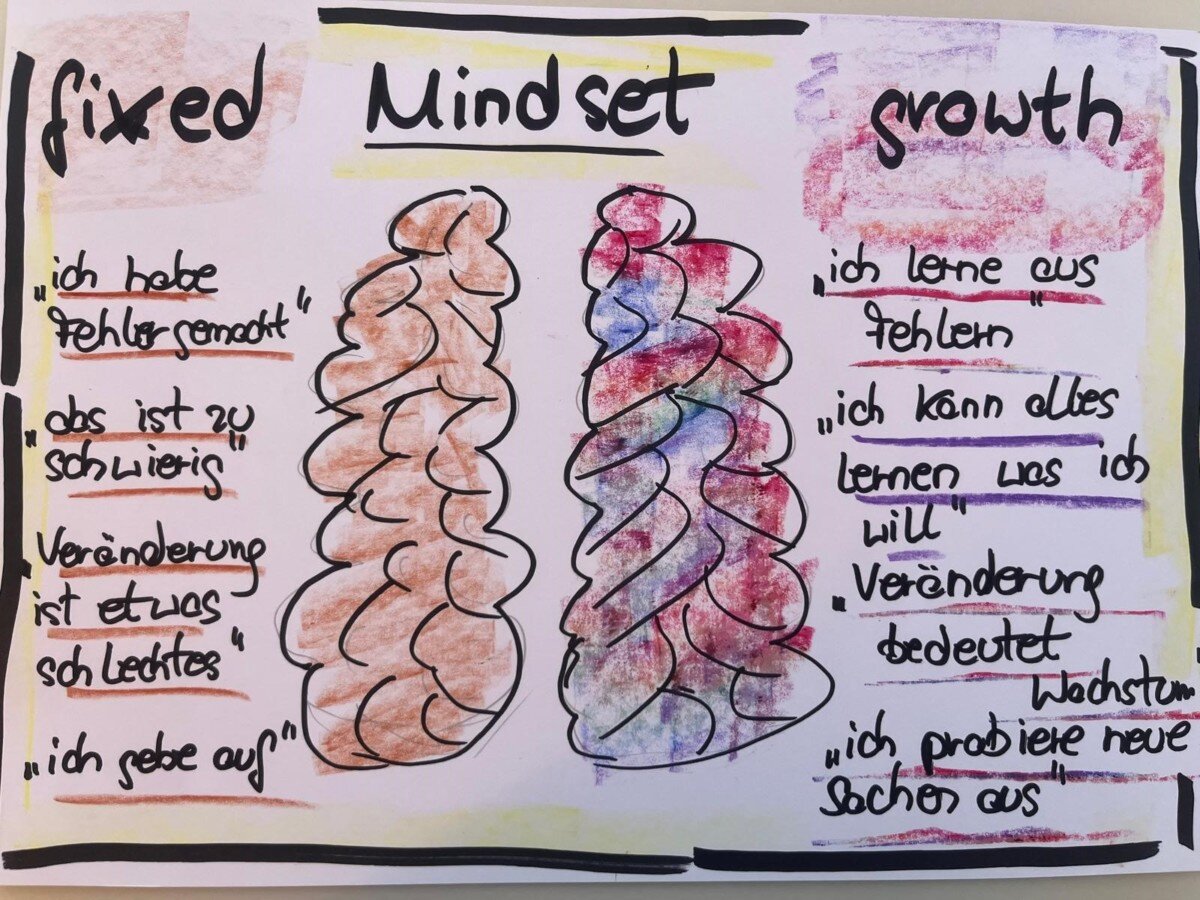 Hast Du das richtige Mindset?