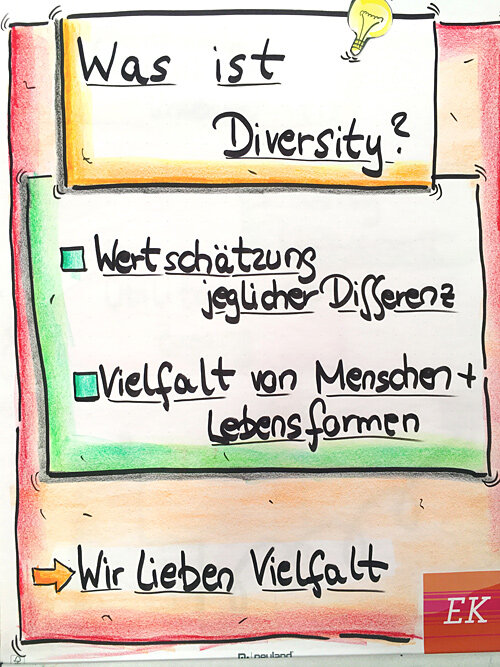 Auf Vielfalt setzen – ein Gewinn für Ihr Unternehmen