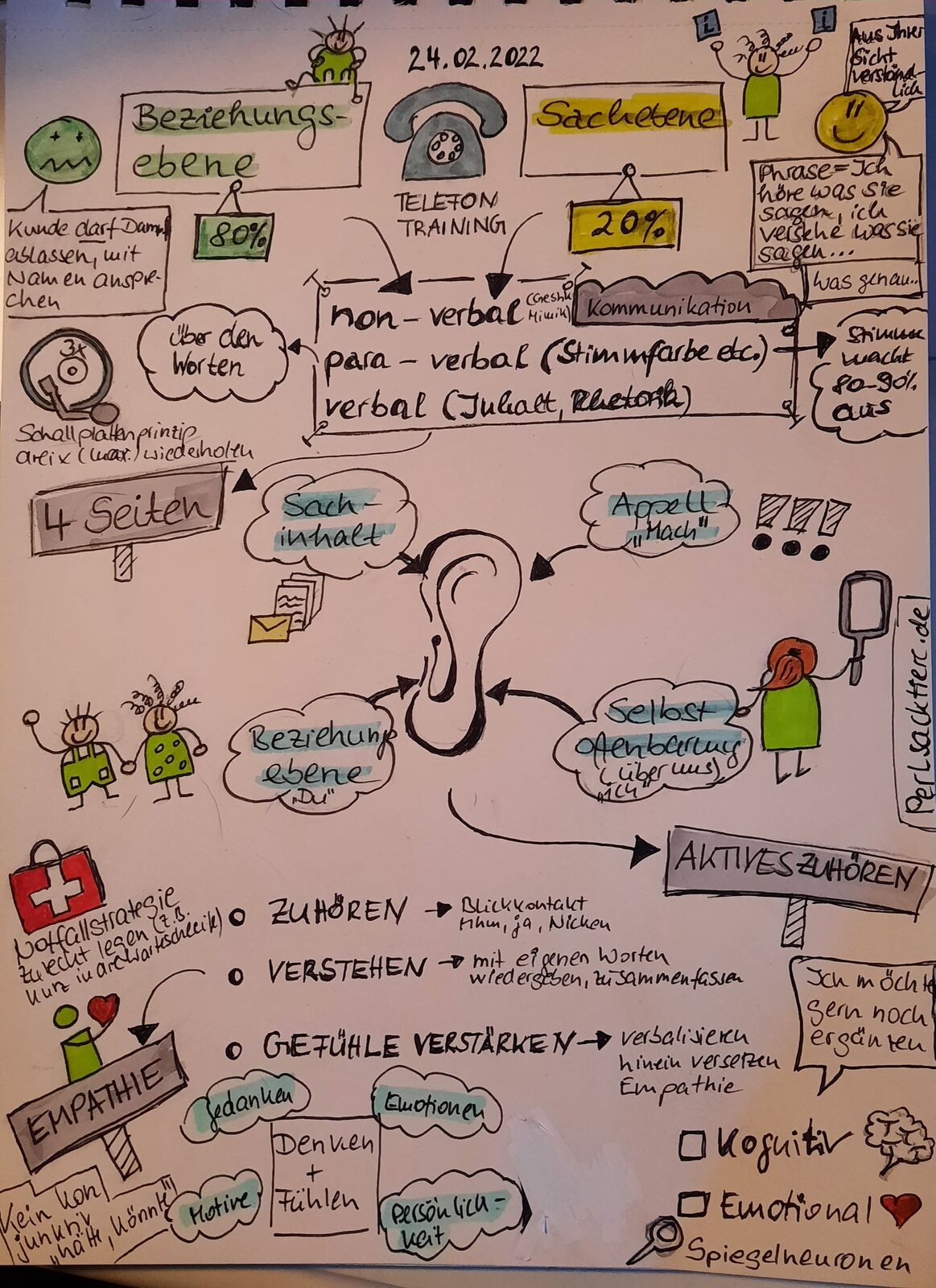 Sketchnote und Feedback aus den Trainings