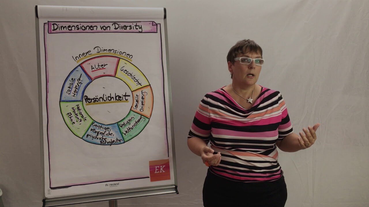 Vorschaubild zum Video Was ist Diversity? – Teil 2